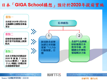 日本「GIGA School構想」預計於2020年提前實施