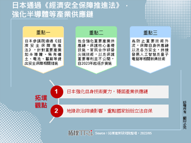 日本通過《經濟安全保障推進法》，強化半導體等產業供應鏈