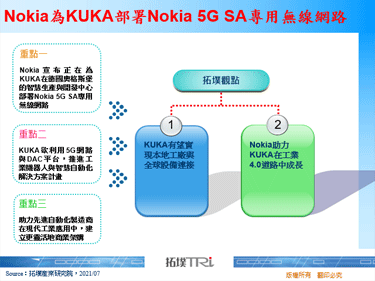 Nokia為KUKA部署Nokia 5G SA專用無線網路