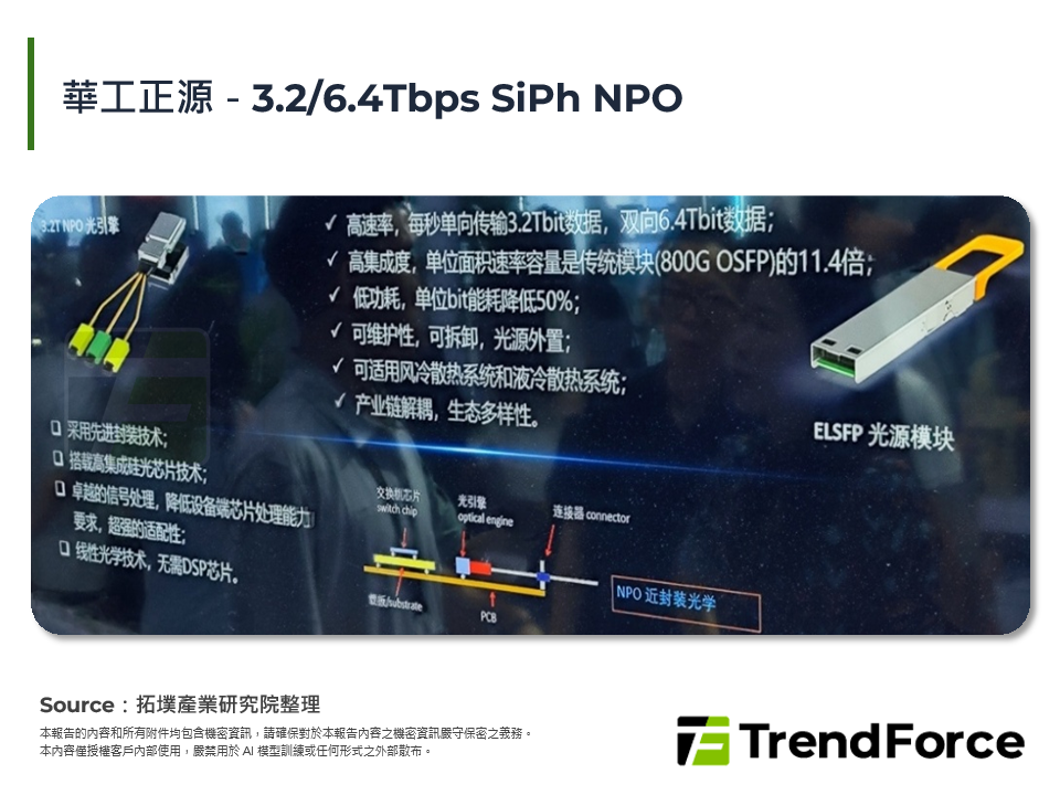 華工正源－3.2/6.4Tbps SiPh NPO