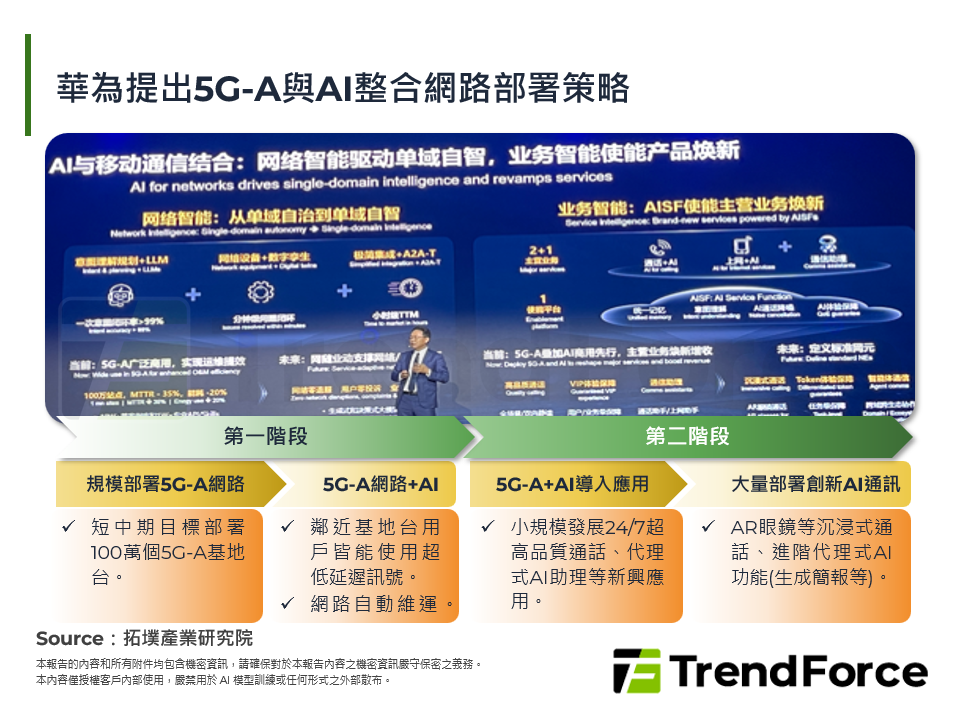 華為提出5G-A與AI整合網路部署策略