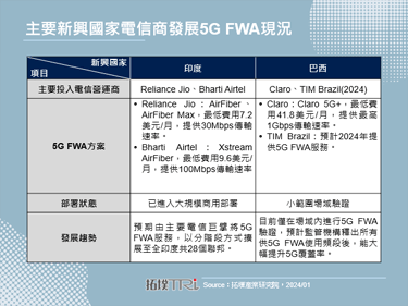 Reliance Jio啟動5G FWA商用部署，提升印度5G滲透率
