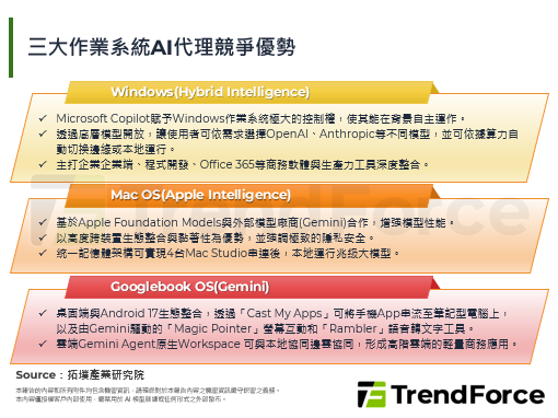 【精華】從AI PC到Agent PC：硬體架構演進與生態系重布局