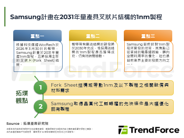 Samsung計畫在2031年