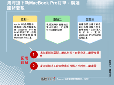 鴻海搶下新MacBook Pro訂單，廣達腹背受敵