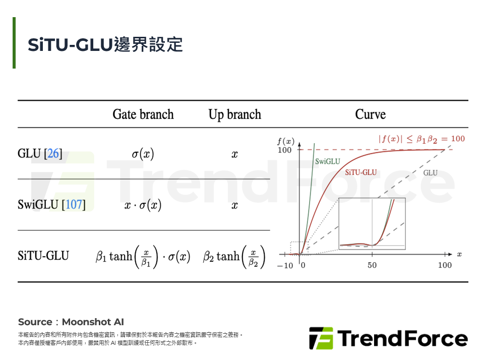 SiTU-GLU邊界設定