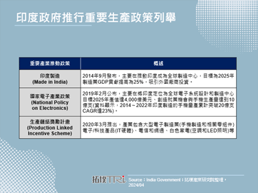【拓墣論壇】加速擴張印度產能，Apple供應鏈重心移轉追蹤分析