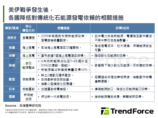 【精華】石油焦慮時代：新能源車重新定義能源韌性