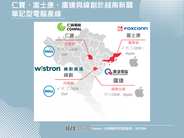 廣達插旗越南，Apple實現MacBook「供應來源多元化」