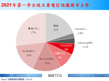 【精華】全球電信設備商AI應用發展探勘