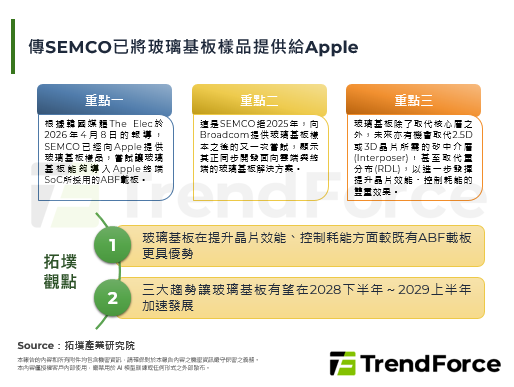 傳SEMCO已將玻璃基板樣品提