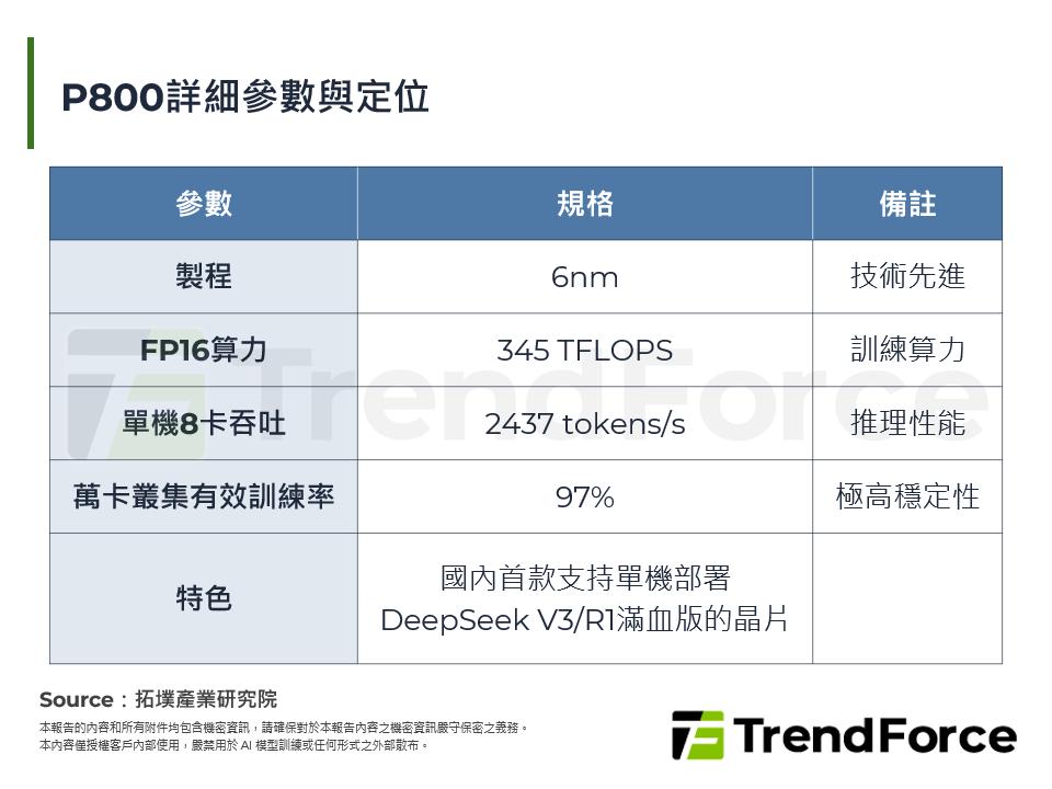P800詳細參數與定位