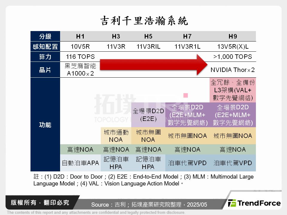 吉利千里浩瀚系統
