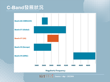 印度電信運營商敦促政府分配6GHz頻段於5G應用