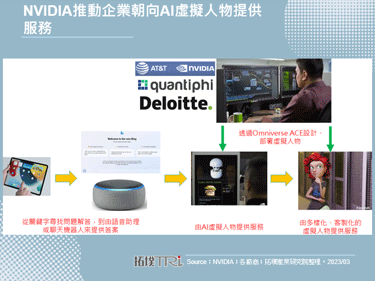 GTC 2023 AT&T計畫將透過NVIDIA Omniverse ACE等AI工具來提升營運表現