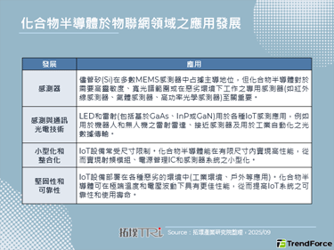 2025年GaN元件拓展5G、