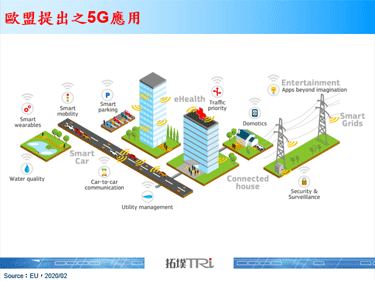歐盟發布5G高風險供應商指南