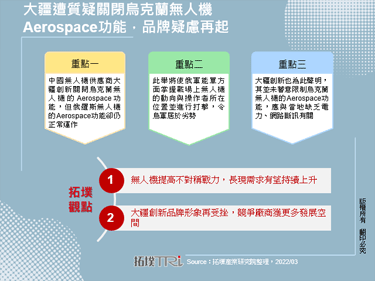 大疆遭質疑關閉烏克蘭無人機Aerospace功能，品牌疑慮再起