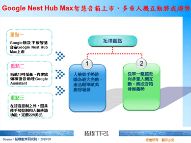 Google Nest Hub Max智慧音箱上市，多重人機互動將成趨勢