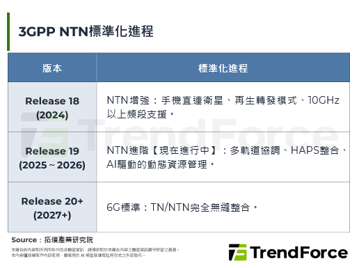 從KDDI到樂天：日本電信四強