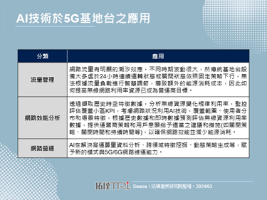 SK Telecom整合AI於基地台應用，提高使用效率