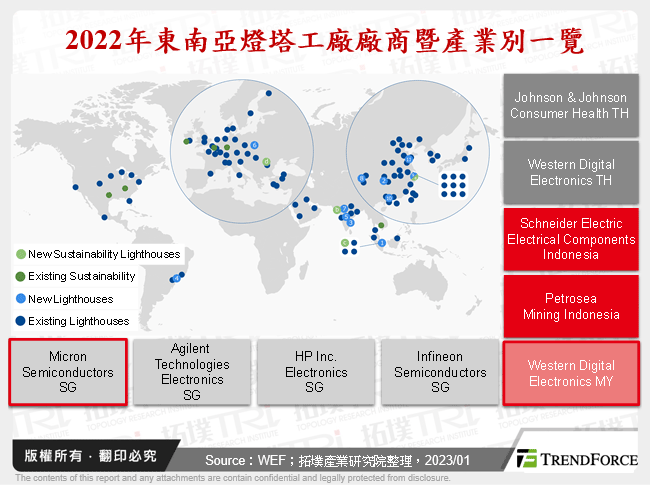 2022年東南亞燈塔工廠廠商暨產業別一覽