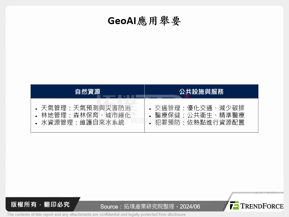 GeoAI應用舉要