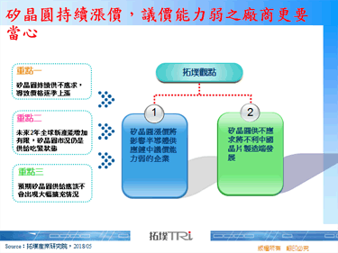 矽晶圓持續漲價，議價能力弱之廠商更要當心