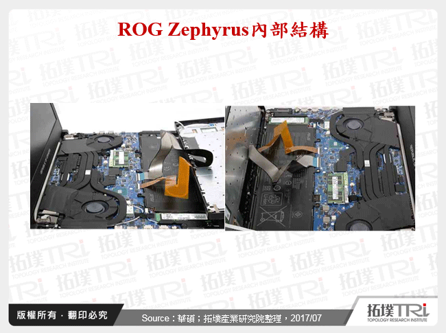 ROG Zephyrus內部結構