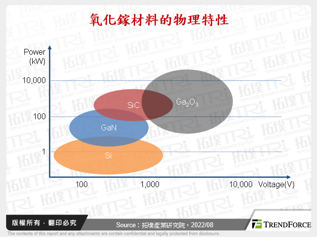 氧化鎵材料的物理特性