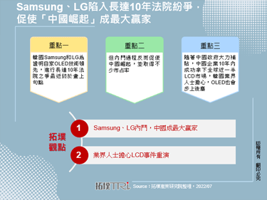 Samsung、LG陷入長達10年法院紛爭，促使「中國崛起」成最大贏家