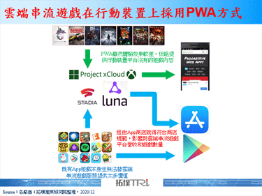 Amazon雲端串流遊戲服務Luna在2020年12月開始支援部分Android手機