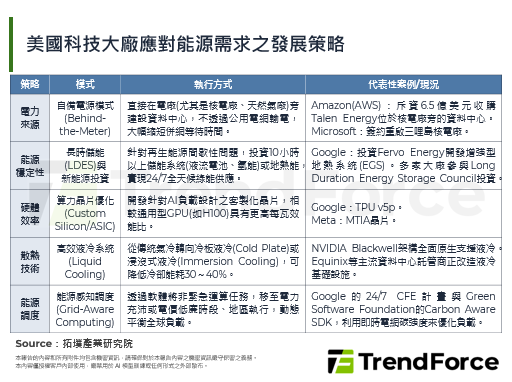 美國FERC頒布大型用電者整合