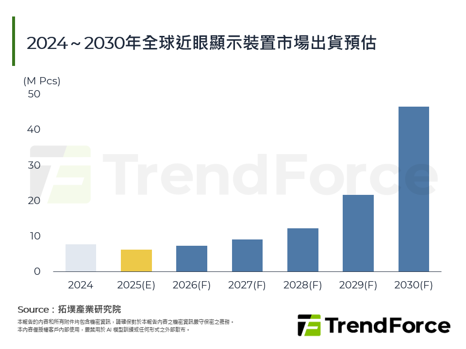 近眼顯示市場的興起:品牌大廠之機遇與挑戰