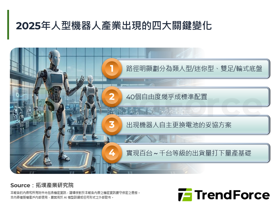 2025年人型機器人產業出現的四大關鍵變化