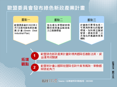 歐盟委員會發布綠色新政產業計畫