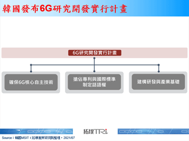 韓國發布「6G研究開發實行計畫」，且規劃於2031年前發射14顆低軌衛星