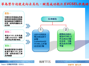 華為禁令迫使走向去美化，縱慧成功挹注其VCSEL供應鏈