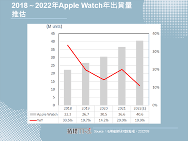 Apple推出新款Apple Watch，包含強化戶外運動應用的Ultra產品
