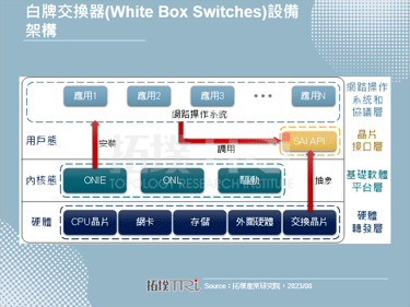 【精華】全球Ethernet Switch大廠動態研析
