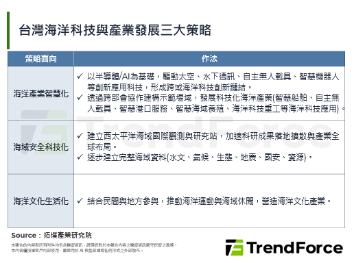 行政院核定海洋發展方案，啟動智