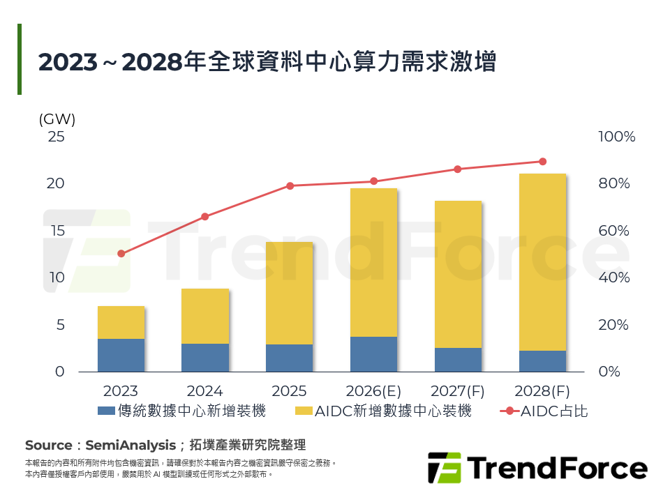 2026年全球儲能市場展望：AIDC驅動下的產業新格局與需求演變