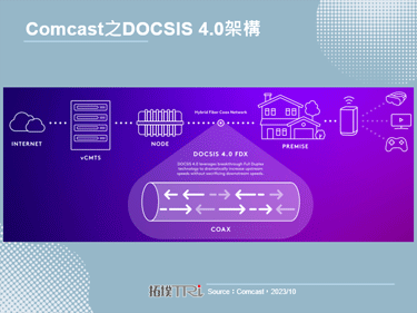 Comcast推出全球首款DOCSIS 4.0網路服務