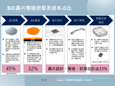 直擊上海PCIM展，中國車用功率半導體國產化加速中