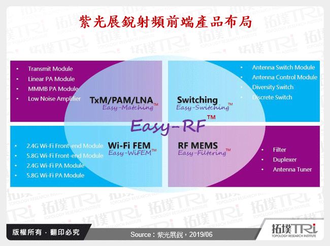 紫光展銳射頻前端產品布局