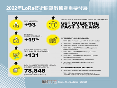 透過5G與LoRa加值產業，NTT與Cisco再推「物聯網即服務」解方