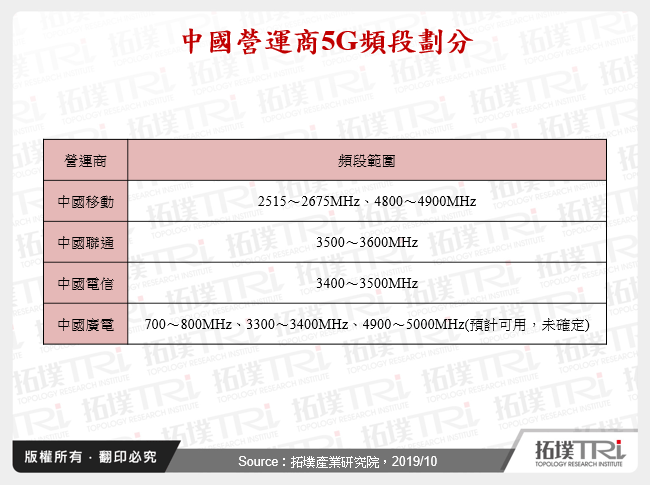 中國營運商5G頻段劃分