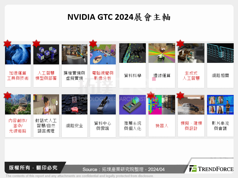 NVIDIA GTC 2024展會主軸