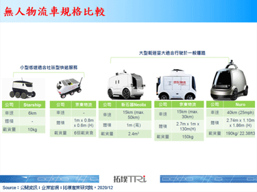 Nuro取得首張自駕車於公共道路的商用許可，即將投入商轉