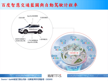 百度Robotaxi投入開放營運，發展中國式自駕與智慧交通系統